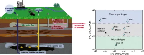 Calidad del Agua Subterránea