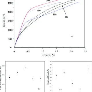 Tension-deformacion del suelo